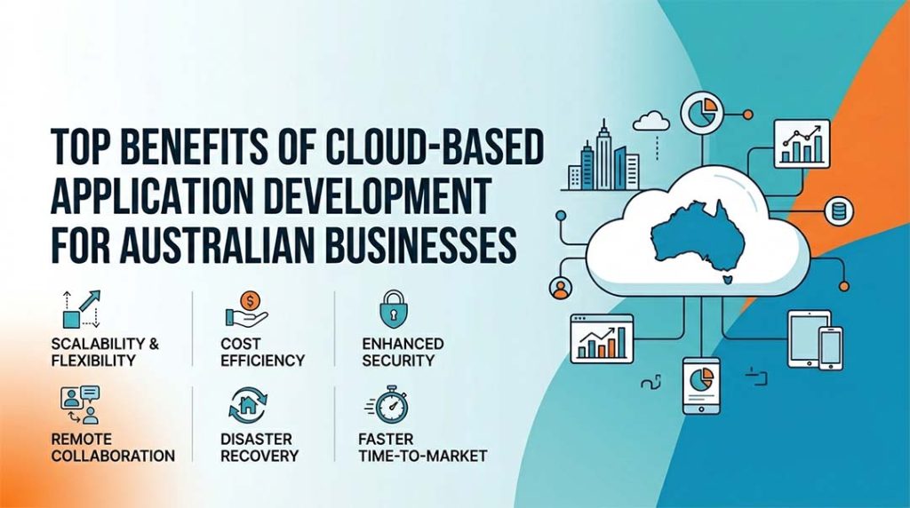 Cloud Based Application