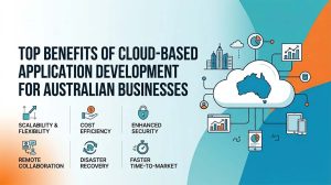 Cloud Based Application